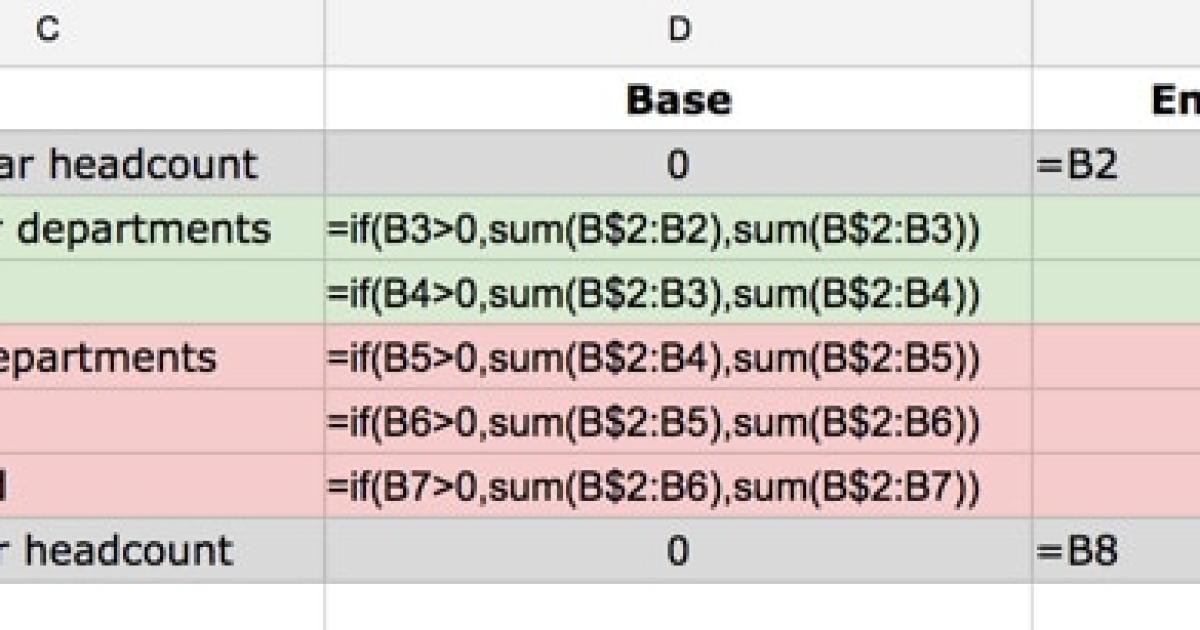 Chọn công thức cho biểu đồ Waterfall trong Google Sheets